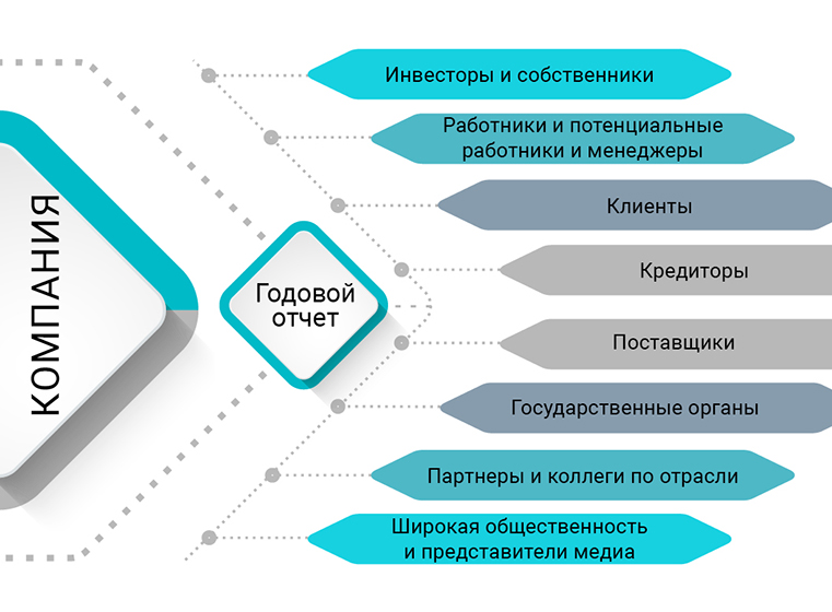 Комплексный образ